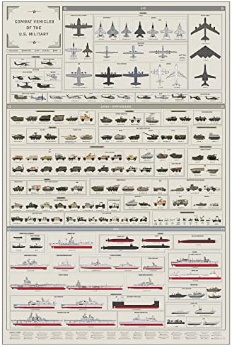 Поп чарт | Бойни машини на въоръжените сили на САЩ|, Широкоформатен художествена печат 24 x 36 | Пълен декор