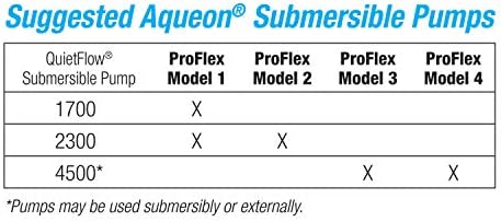 Сменяеми Филтърни торби Aqueon ProFlex за модулни филтриране с шахта 2 опаковане 2 Опаковки